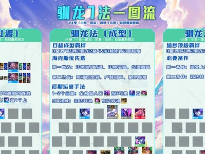 巨龙之巢敖兴出装攻略（战无不胜！学会正确出装，成为敖兴的真正统治者！）