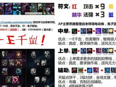 小丑新手攻略（教你一步步了解小丑的出装选择策略，让你在游戏中更加出色！）