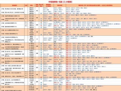 《燃烧意志手游职业攻略大全》（从零到英雄，成为最强者的终极指南！）