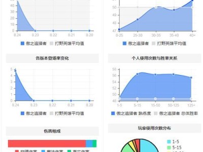 LOL狮子出装攻略（打造无敌狮魂，全面解析LOL狮子出装攻略）