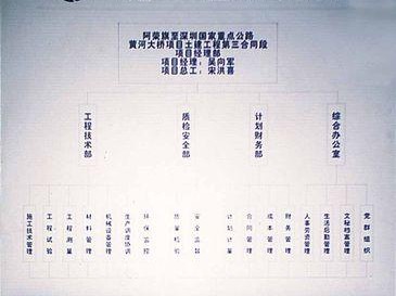 成为优秀桥梁工程师的攻略（掌握技能、拓展视野、追求卓越）