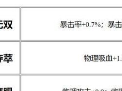 国服鲁班教学铭文出装攻略（打造最强鲁班-融合技巧和装备选择的完美策略）