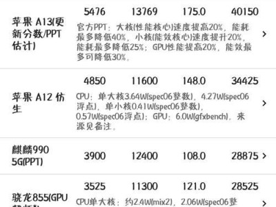 超越蛮王出装顺序攻略-征服比赛场的绝佳选择（以超越蛮王出装顺序攻略为主题，带你打造无敌破坏力）