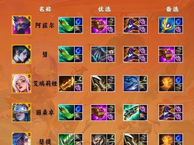 《新版无尽铭文出装攻略大全》（一网打尽全新无尽铭文组合，助你登顶巅峰！）
