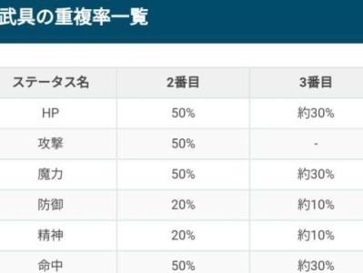 以龙族幻想代号末日副本攻略（最新打法与技巧，提升通关实力）