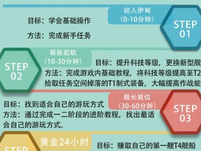 星战前夜手游扫坟攻略（寻找失落的宝藏，解开星战前夜的秘密）