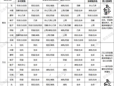 寻仙手游攻略（打造强力战斗伙伴，让平民也能畅享游戏乐趣）