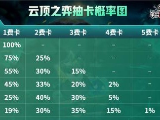 龙族神盾出装攻略（最新版本下的龙族神盾出装推荐）