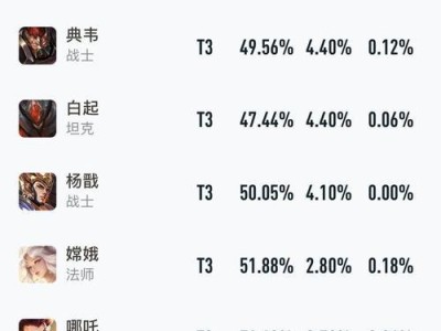 吕布克夏侯出装攻略（吕布克夏侯出装攻略，让你成为王者峡谷的霸主！）